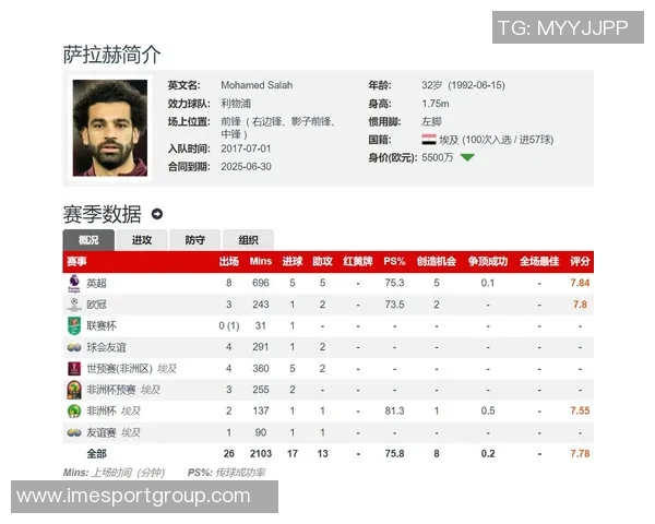 沙特俱乐部对萨拉赫表现出浓厚兴趣与利物浦尚未展开谈判